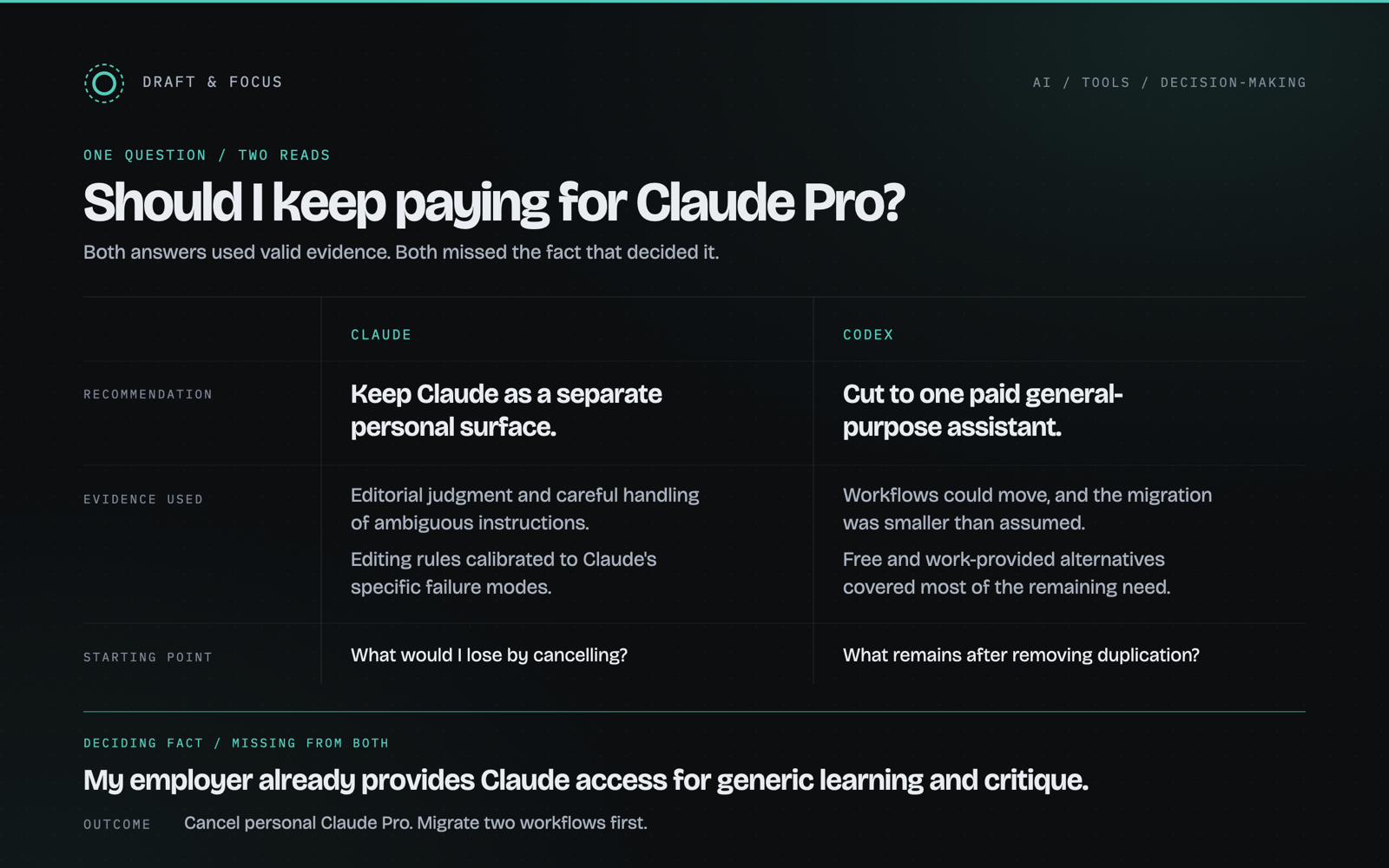 Comparison of Claude and Codex recommendations before employer-provided Claude access is added to the decision